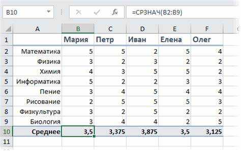 Среднее значение в подзапросах: как применять в сложных запросах
