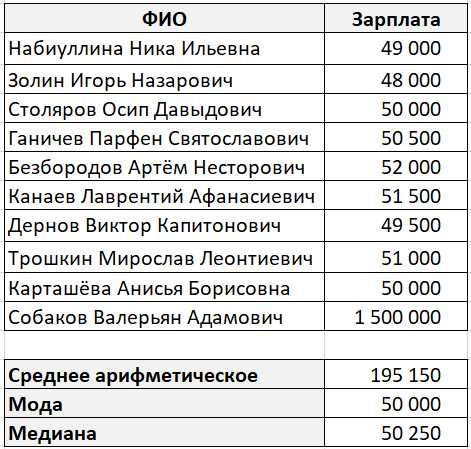 Рассчитываем среднее значение по нескольким столбцам одновременно