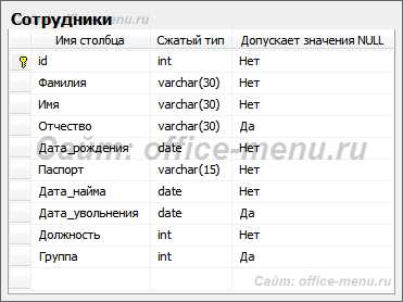 Типы JOIN и их влияние на повторения
