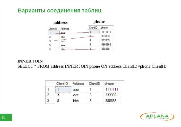 Как объединить запросы с разными типами данных в SQL