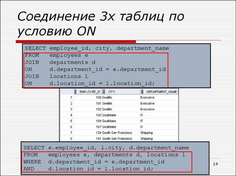 Когда использовать INNER JOIN и чем он отличается от других JOIN