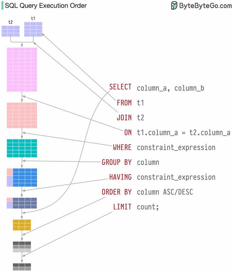 Использование функции STRING_AGG для объединения строк в PostgreSQL