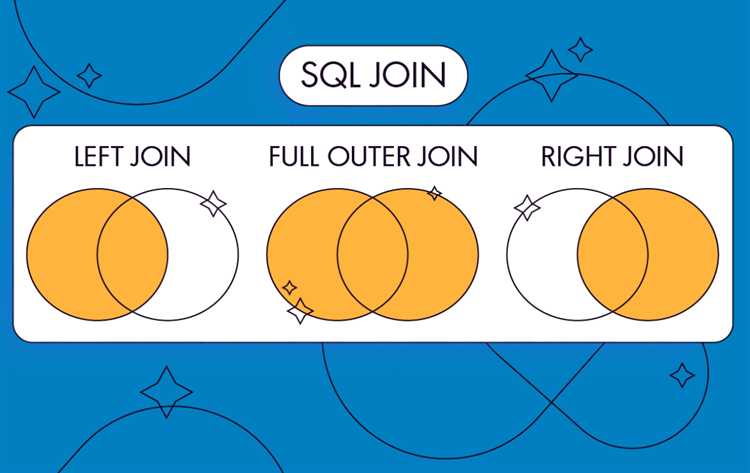 Объединение значений в нескольких колонках с помощью SQL-функции CONCAT_WS