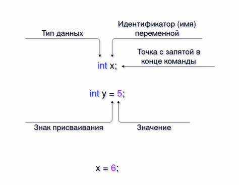 Как работать с локальными переменными в процедурах и функциях