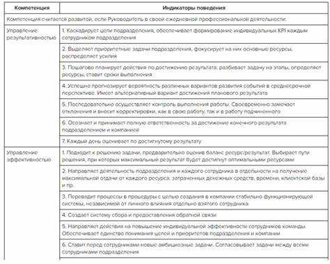 Какие SQL-инструменты и технологии стоит упоминать