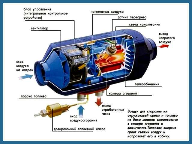 Условия автоматического включения в зависимости от температуры