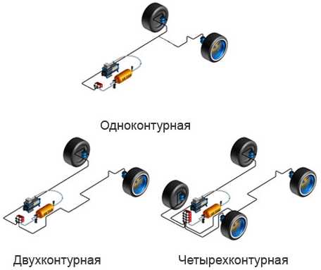 Причины просадки автомобиля при длительной стоянке