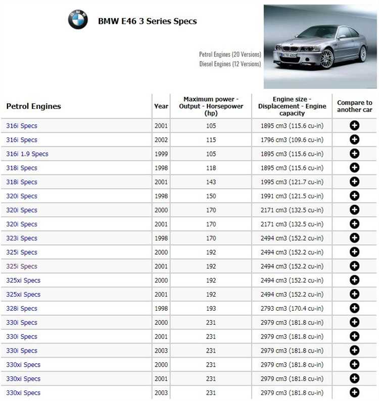 Как точно учитывать погрешность спидометра BMW