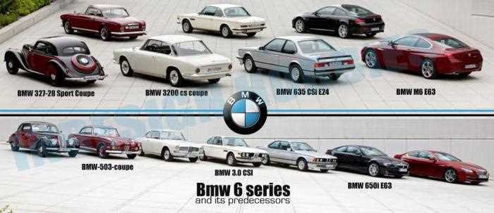 Связь между BMW и авиационными двигателями: историческая перспектива