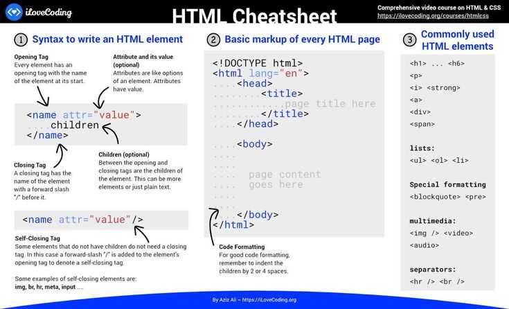 Применение CSS для визуального оформления учебника