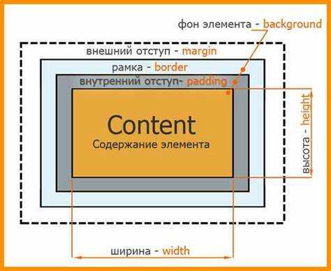 Как сделать отступ по бокам html css