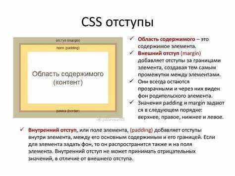 Как сделать отступ текста html