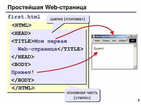 Создание гиперссылок с помощью тега