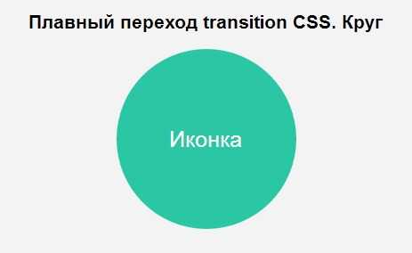 Анимация с использованием @keyframes