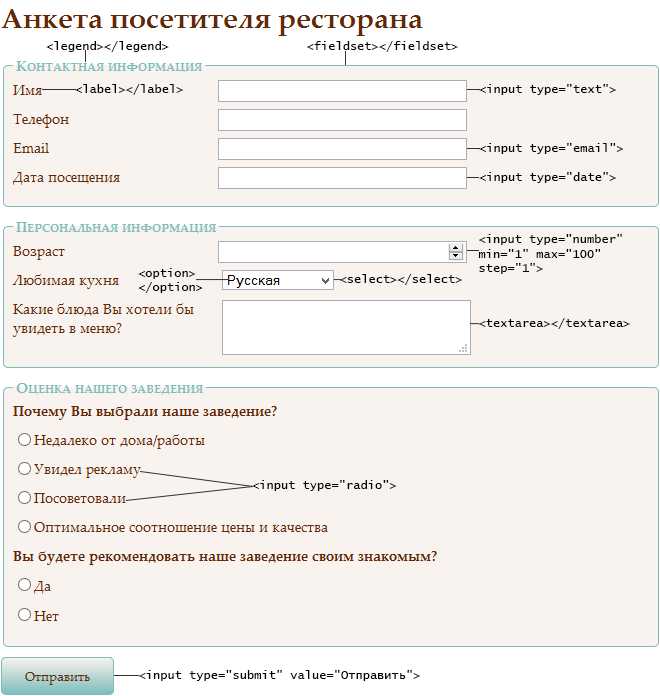 Как сделать поле обязательным для заполнения