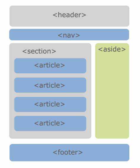 Использование flexbox для управления пустым пространством