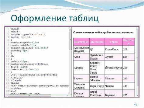 Как сделать пустую таблицу в html
