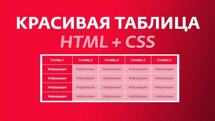 Создание внутренней и внешней рамки таблицы через CSS
