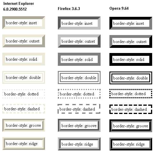 Как сделать рамки в таблице html