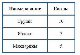 Как сделать закругленные углы у рамки с помощью border-radius