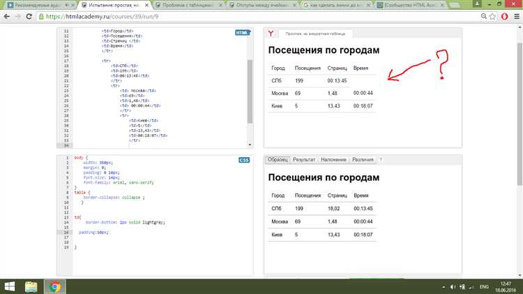 Использование классов CSS для управления межстрочным интервалом в разных элементах