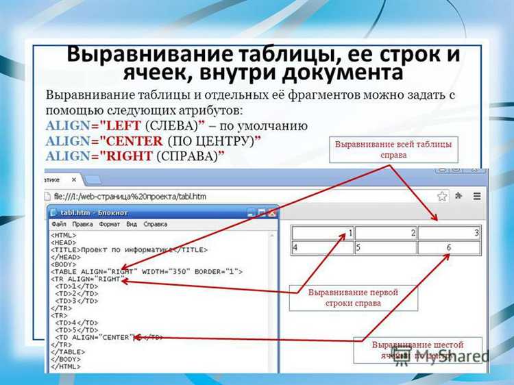 Распространённые ошибки при изменении расстояния между строками и способы их избежать