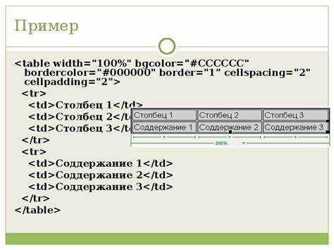 Как сделать расстояние между строчками в html