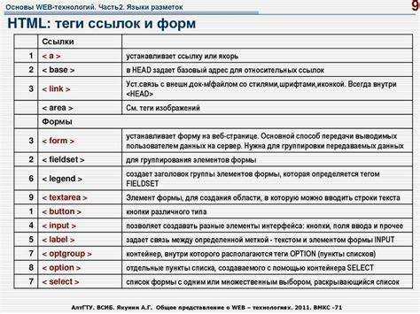 Как подключить нестандартные шрифты через @font-face