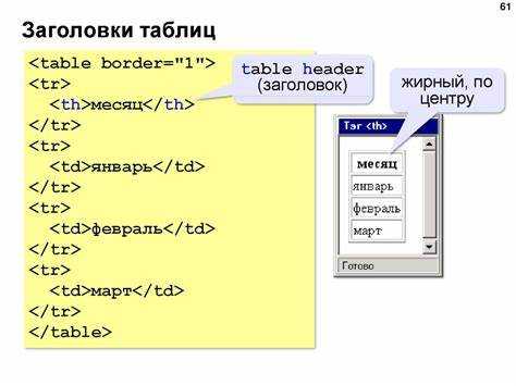 Как сделать разноцветную таблицу в html