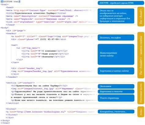 Применение CSS для скрытия и отображения содержимого