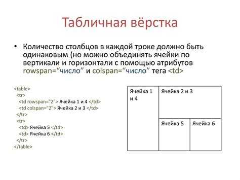 Использование процентов и единиц vw/vh для создания резиновых блоков