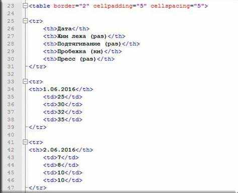 Как сделать сайт самостоятельно html