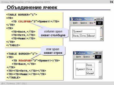 Оптимизация таблиц для отображения на мобильных устройствах