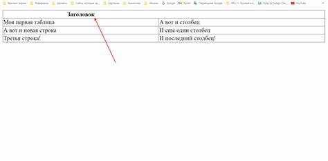 Основы структуры таблицы: теги undefined, 

<tr>, </p>
<td> и </p>
<th>«></p>
<p>Для создания таблиц в HTML используется несколько ключевых тегов, которые отвечают за структуру и отображение данных. Каждый из этих тегов выполняет свою уникальную роль.</p>
<ul>
<li><strong><code><table></code></strong> – основной контейнер для таблицы. Внутри этого тега размещаются все строки и ячейки таблицы. Этот тег не содержит данных сам по себе, а служит для их структурирования.</li>
<li><strong><code><tr></code></strong> – тег строки. Каждая строка таблицы оборачивается в тег <code><tr></code>, который содержит ячейки, обозначенные тегами <code><td></code> или <code><th></code>. Важно использовать его корректно, чтобы строки таблицы располагались в правильном порядке.</li>
<li><strong><code><td></code></strong> – стандартная ячейка таблицы. Тег <code><td></code> используется для размещения данных в таблице. Он может содержать текст, изображения или другие элементы. Каждая ячейка внутри строки должна быть обернута этим тегом.</li>
<li><strong><code><th></code></strong> – ячейка заголовка. Этот тег используется для создания ячеек, которые содержат заголовки столбцов или строк. Ячейки с тегом <code><th></code> обычно выделяются жирным шрифтом и центрируются по умолчанию.</li>
</ul>
<p>Для правильной работы таблицы важно учитывать, что тег <code><tr></code> всегда должен содержать теги <code><td></code> или <code><th></code>, а сами ячейки должны быть размещены в нужном порядке. Все эти теги помогают создавать чистую и логичную структуру для отображения данных в HTML.</p>
<h2>Как добавить строки и столбцы в таблицу</h2>
<p>Для добавления строк и столбцов в таблицу HTML используются соответствующие теги <code><tr></code>, <code><td></code> и <code><th></code>. Для добавления новой строки нужно использовать тег <code><tr></code>. Внутри строки помещаются ячейки, которые создаются с помощью тегов <code><td></code> для обычных ячеек и <code><th></code> для заголовочных ячеек.</p>
<p>Чтобы добавить строку в таблицу, вставьте тег <code><tr></code> в нужное место внутри тега <code><tbody></code> или прямо в таблицу, если отсутствуют разделы <code><thead></code> или <code><tfoot></code>. Каждый тег <code><tr></code> будет содержать несколько ячеек, которые добавляются через теги <code><td></code>.</p>
<p>Пример добавления строки с тремя ячейками:</p>
<pre><code>
<tr>
<td>Ячейка 1</td>
<td>Ячейка 2</td>
<td>Ячейка 3</td>
</tr>
</code></pre>
<p>Для добавления столбцов вам нужно добавить новые теги <code><td></code> или <code><th></code> внутри каждой строки. Например, если вам нужно добавить новый столбец в существующую таблицу, вставьте новый тег <code><td></code> в каждую строку.</p>
<p>Пример добавления столбца в таблицу:</p>
<pre><code>
<tr>
<td>Ячейка 1</td>
<td>Ячейка 2</td>
<td>Ячейка 3</td>
<td>Новый столбец</td>
</tr>
</code></pre>
<p>Для добавления столбца в заголовочную строку используйте <code><th></code> вместо <code><td></code>.</p>
<p>Не забывайте, что количество ячеек в каждой строке должно быть одинаковым, иначе таблица будет отображаться некорректно. При добавлении нового столбца в таблицу, следует обновить все строки, включая заголовки и данные, добавив новый тег <code><td></code> в каждую строку.</p>
<h2>Использование атрибутов colspan и rowspan для объединения ячеек</h2>
<p><img decoding=