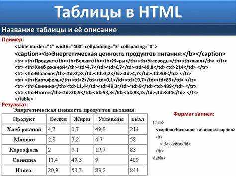 Как сделать сетку в таблице html