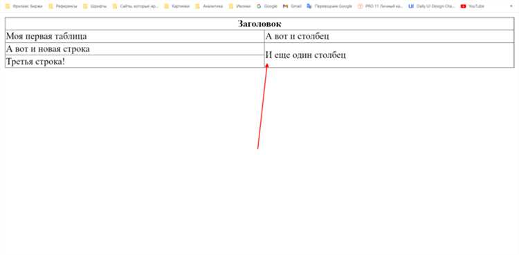 Зачем использовать max-width и min-width для таблиц