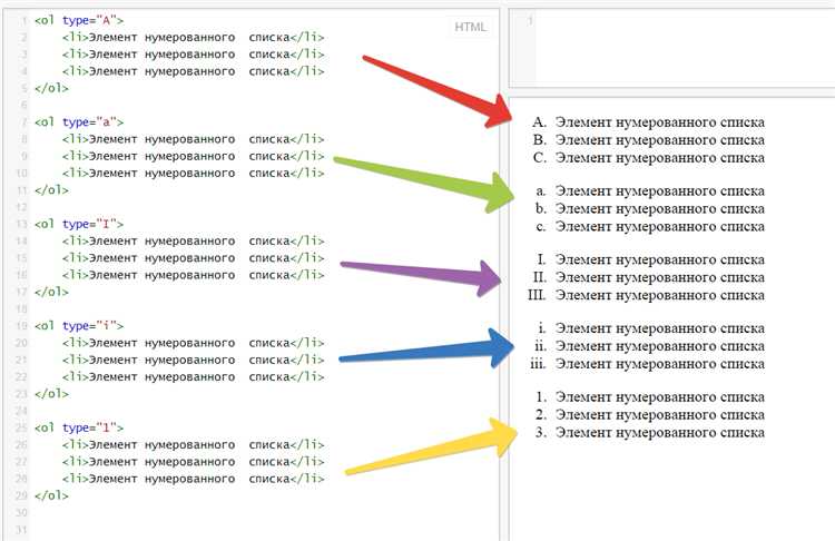 Как сделать список в html css