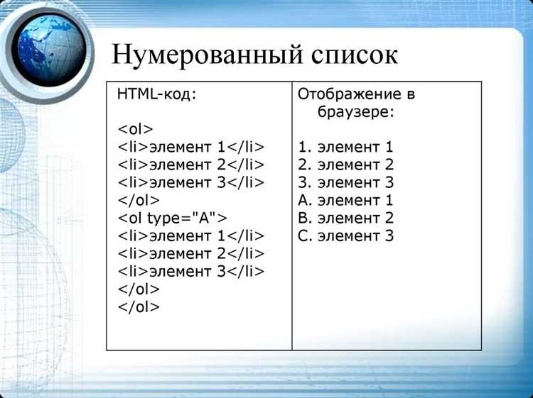 Использование flexbox для выстраивания элементов в строку
