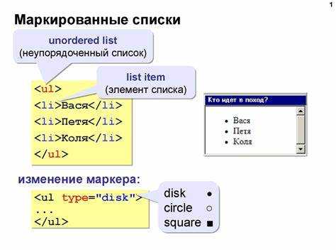 Как сделать список в html в строку
