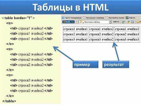 Чередование фона строк