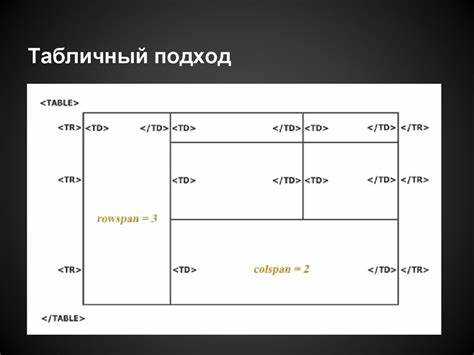 Как сделать табличную верстку в html