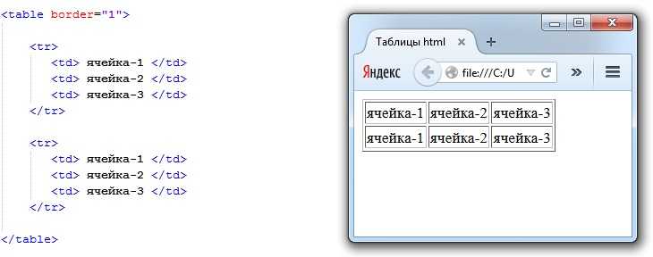 Учет влияния box-sizing и границ таблицы