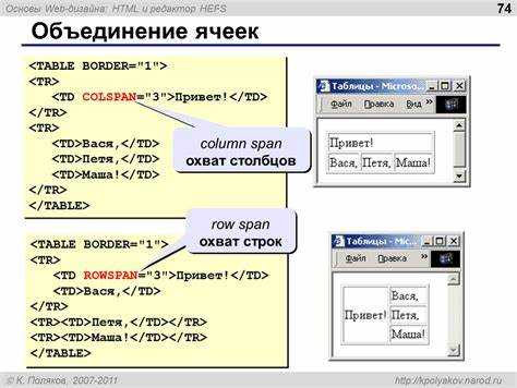 Как сделать таблицу на весь экран в html