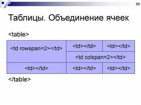 Настройка ширины с использованием CSS свойств