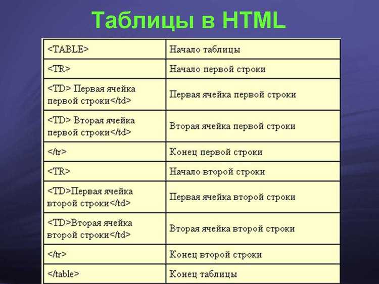 Создание многомерных таблиц с помощью объединения ячеек (colspan и rowspan)