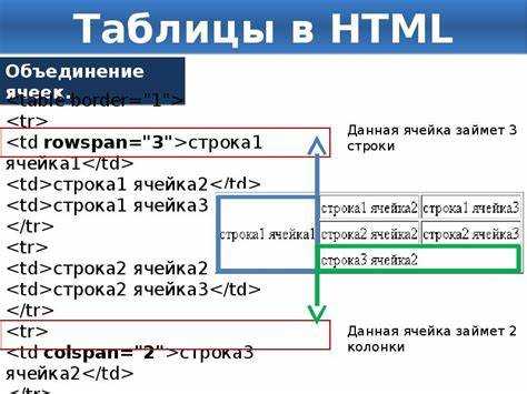 Как стилизовать таблицу с помощью CSS