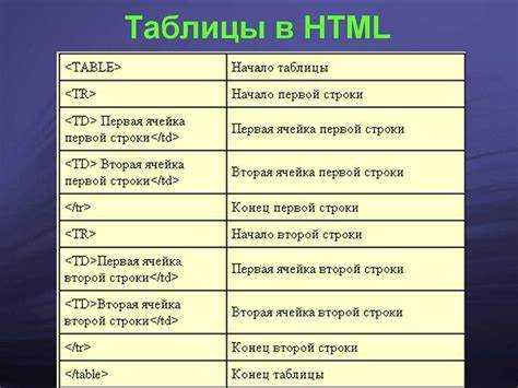 Как сделать таблицу в html