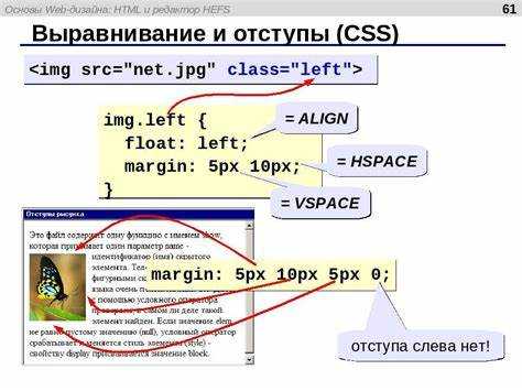 Использование свойства display: inline для текстовых элементов