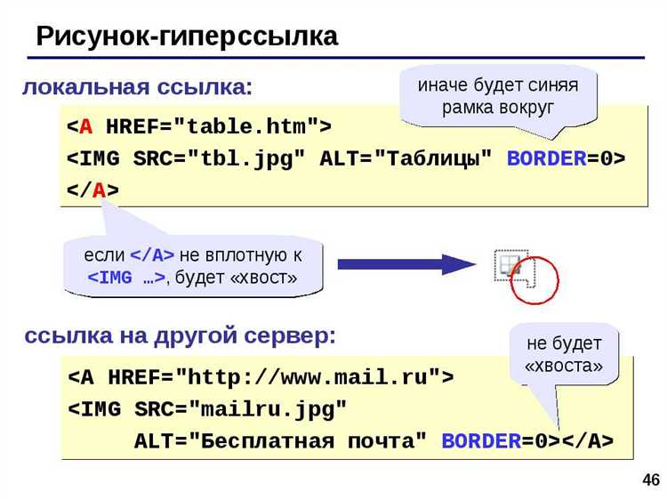 Как сделать текст ссылку html