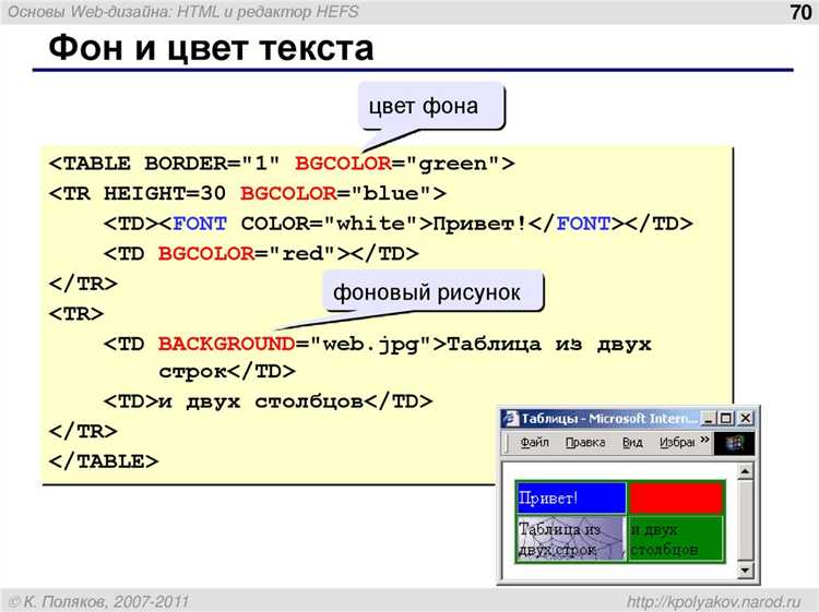 Какие значения font-weight делают текст визуально тонким